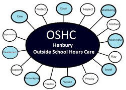 Henbury OSHC - Child Care Darwin 0
